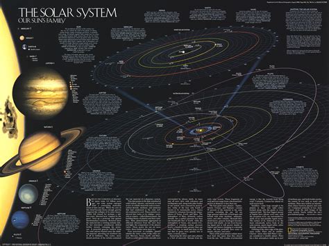 History of MAP Map Of The Solar System